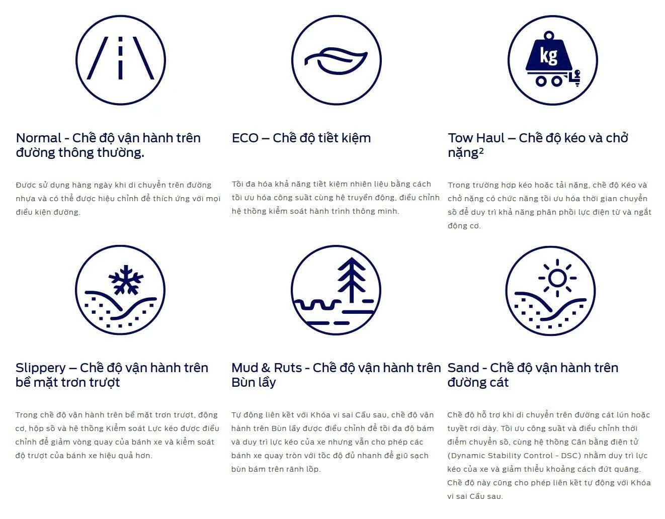 Gia xe Ford Everest 2026