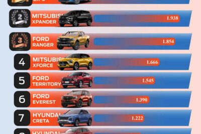 Dai ly Ford Long Bien