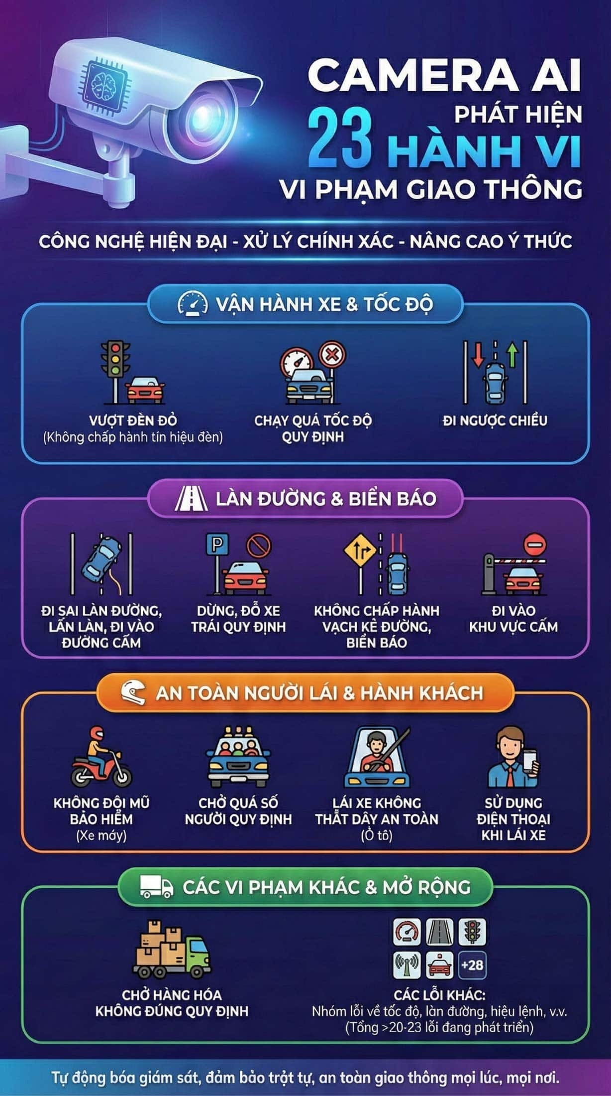 camera ai se dac biet chu y nhung loi vi pham nay