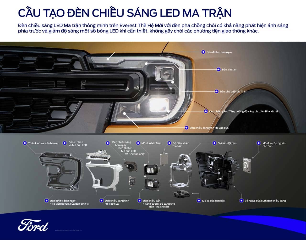 ford nextgen everest cac thanh phan matrix led