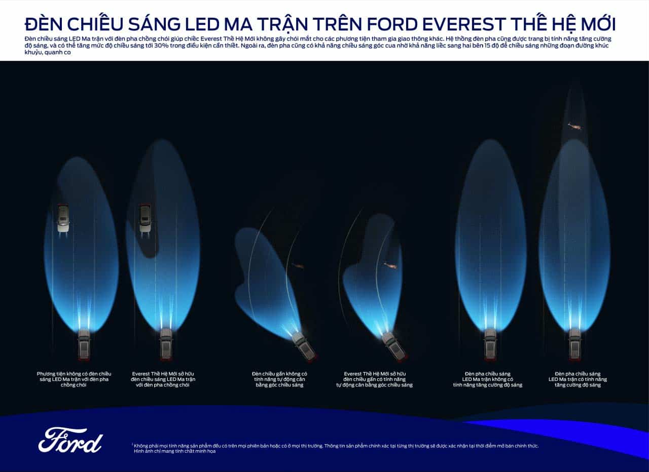 ford nextgen everest cac thanh phan matrix led