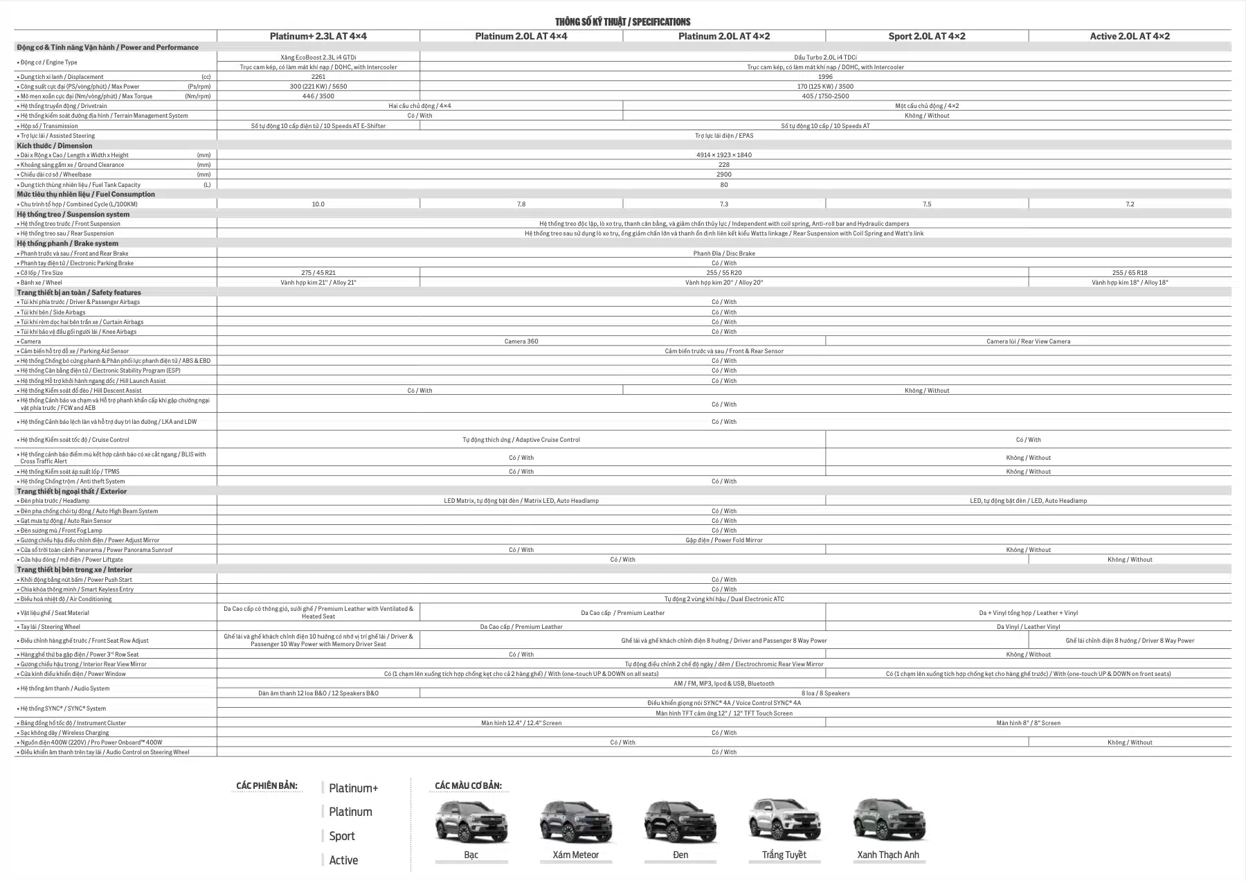 Thông số kỹ thuật chi tiết các phiên bản của Ford Everest 2026