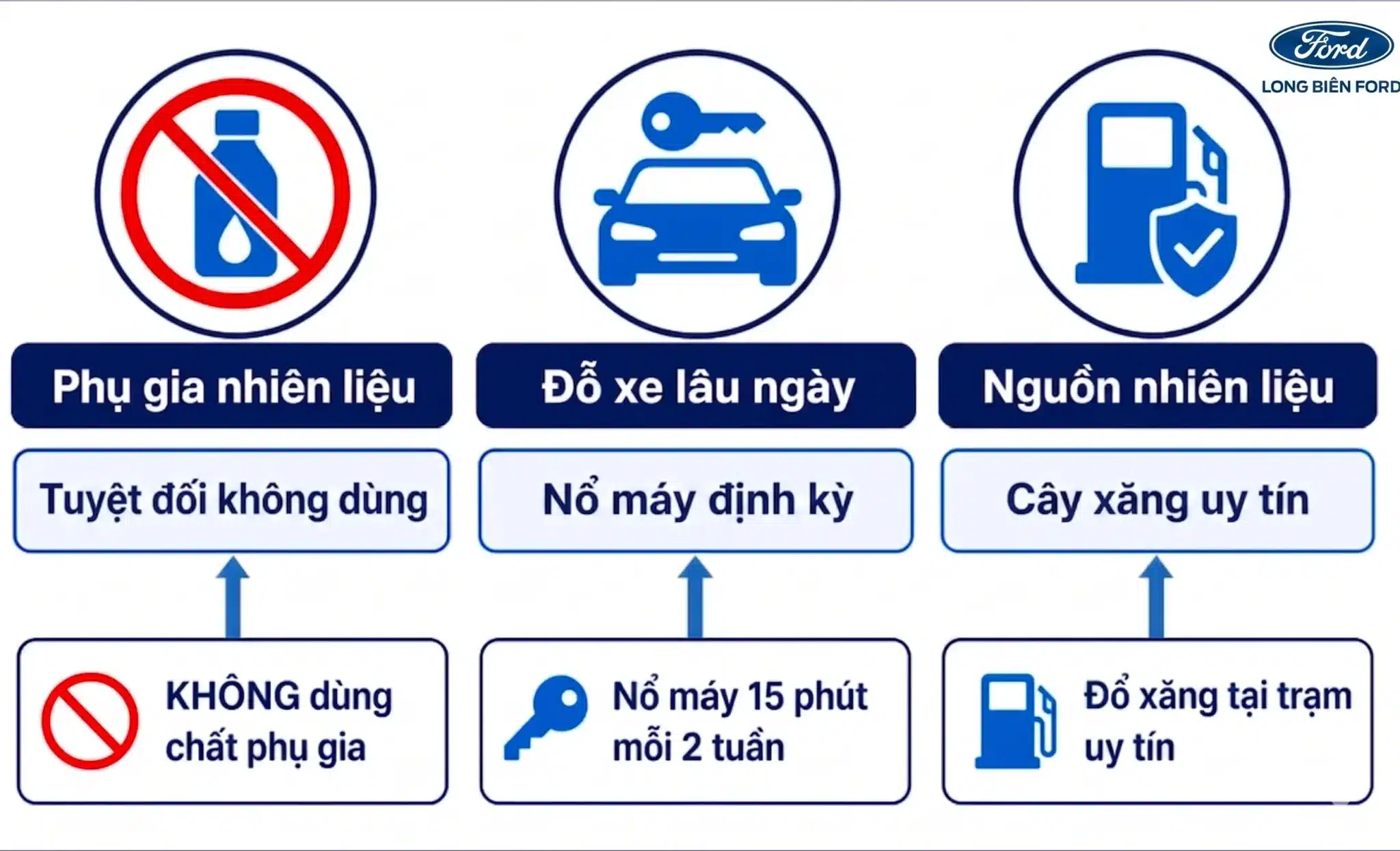 3 luu y quan trong khi su dung xe Ford, loi khuyen tu dai ly Ford Long Bien