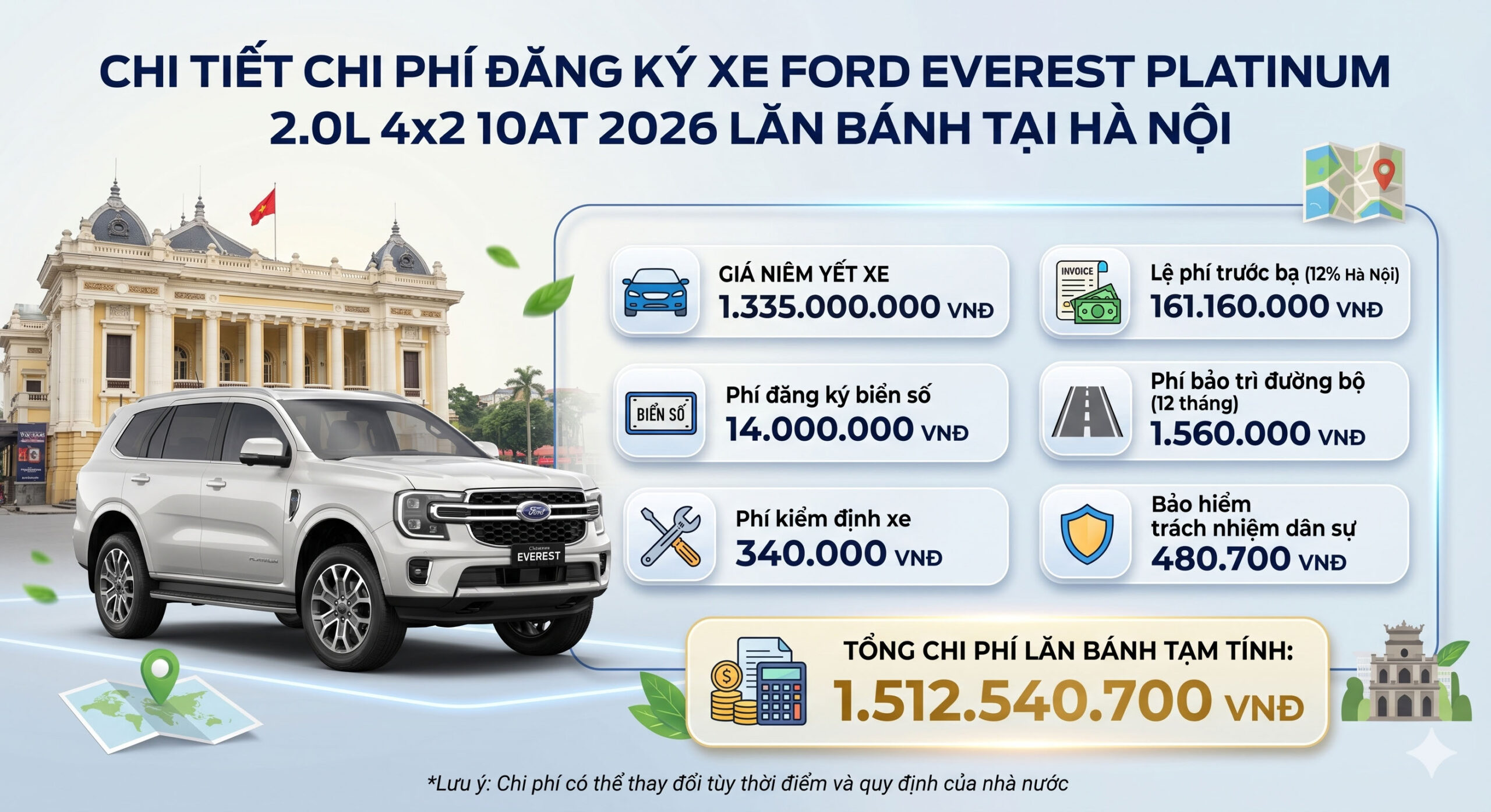 Chi tiết chi phí đăng ký xe ford everest lăn bánh tại hà nội
