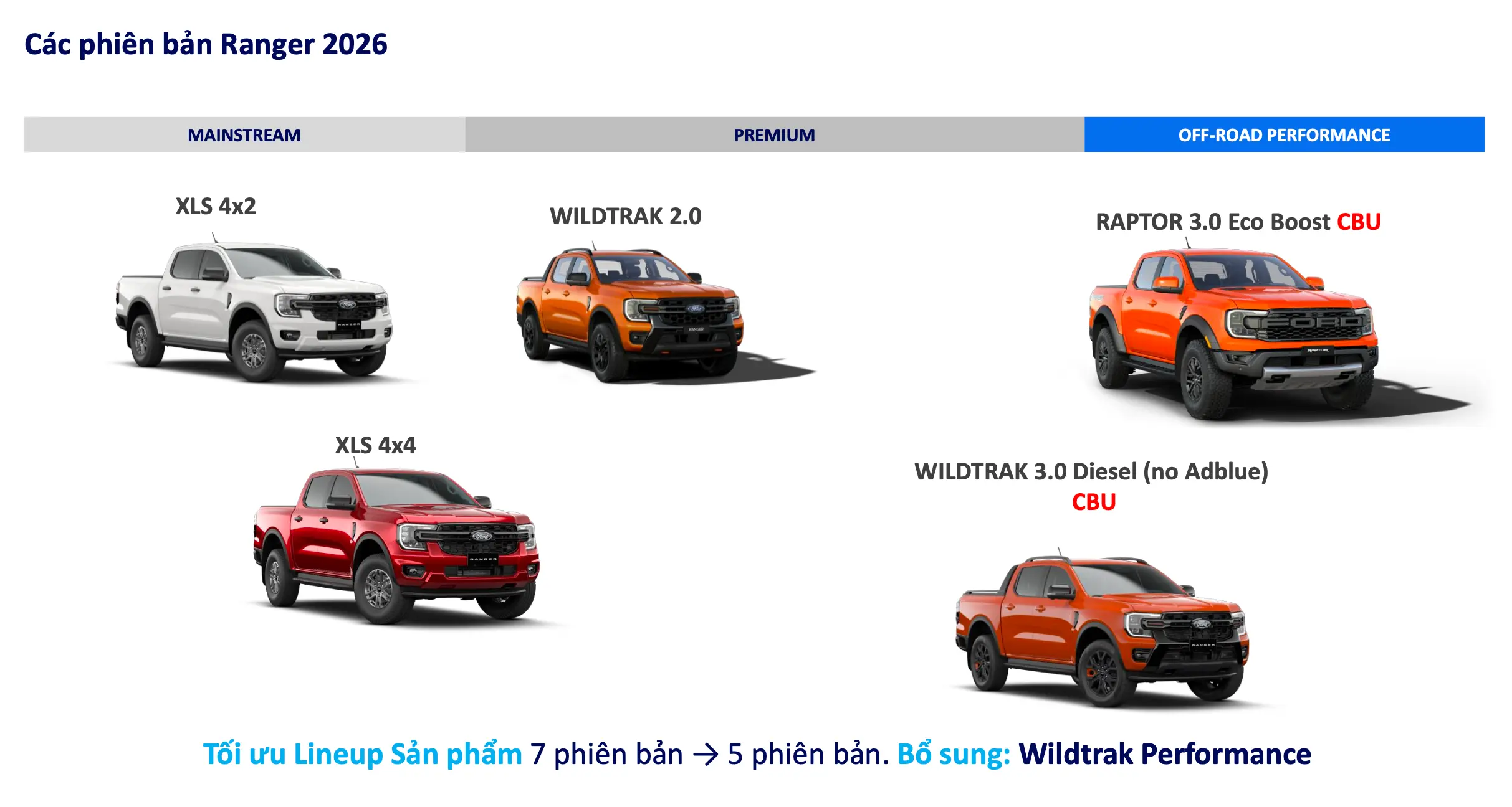 Các phiên bản Ford Ranger 2026