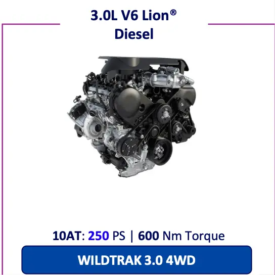 Chi tiết động cơ V6 3.0L Turbo Diesel trên Ford Ranger Wildtrak 2026)